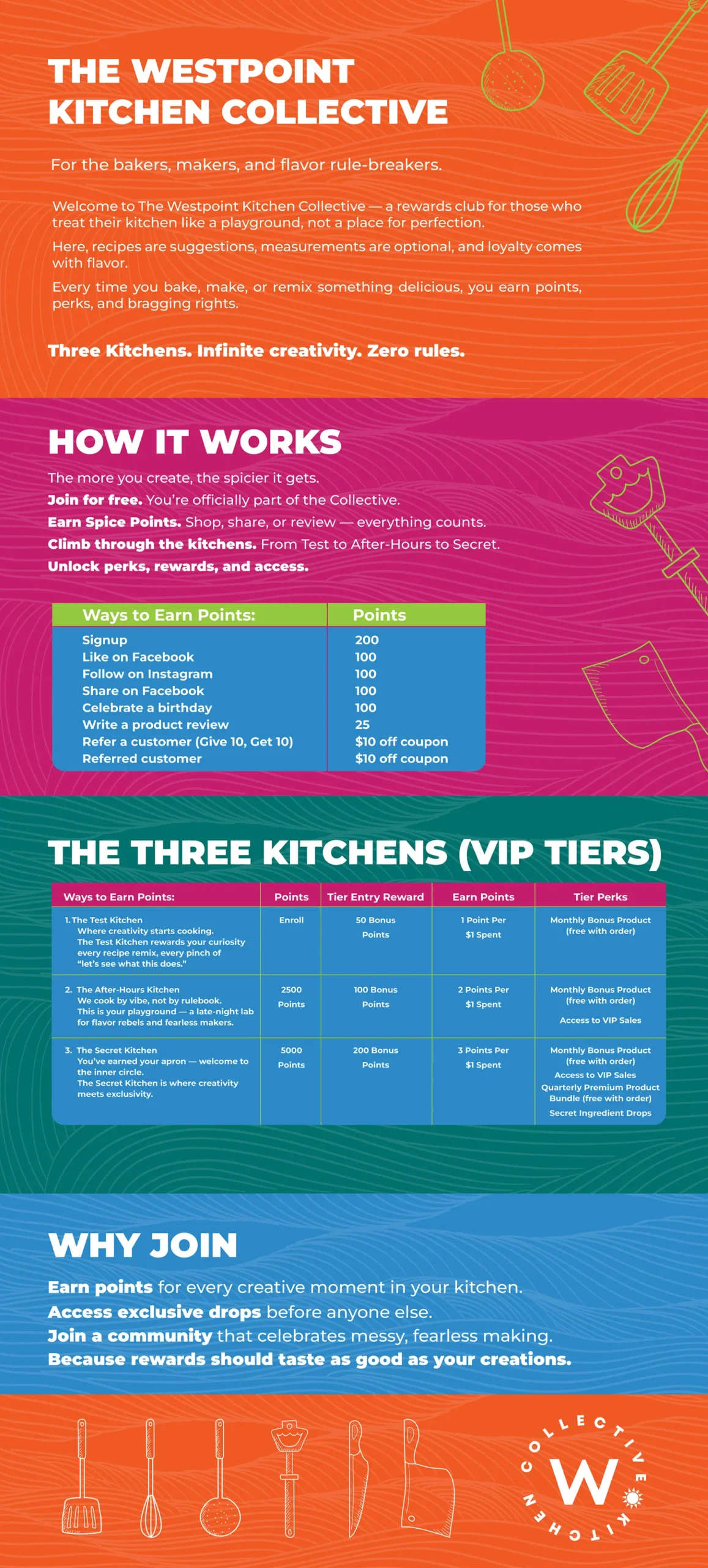 Rewards Explainer Westpoint Naturals shop reward program